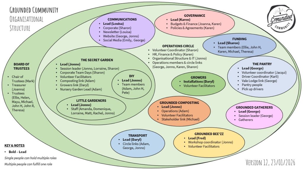 GC Organisational Structure Diagram Apr26